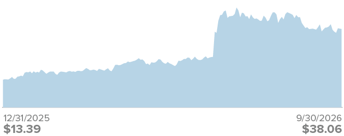 Bar Chart