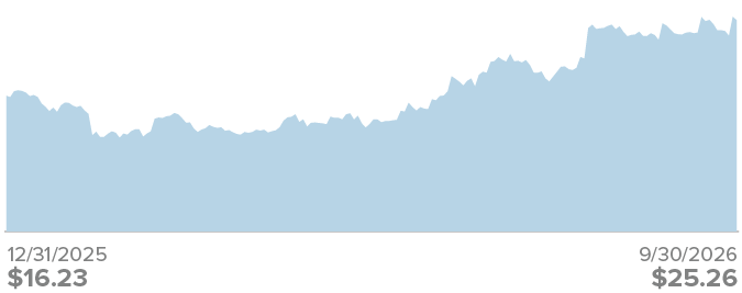 Bar Chart
