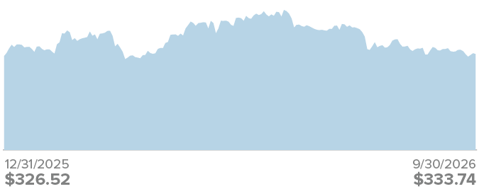 Bar Chart